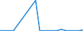 Exports 20144239 Amino-alcohols, their ethers and esters with only 1 oxygen function and their salts excluding monoethanolamine and its salts, diethanolamine and its salts, triethanolamine and its salts         /in 1000 kg /Rep.Cnt: Luxembourg