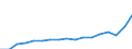 Exports 20144239 Amino-alcohols, their ethers and esters with only 1 oxygen function and their salts excluding monoethanolamine and its salts, diethanolamine and its salts, triethanolamine and its salts           /in 1000 Euro /Rep.Cnt: Sweden