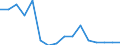 Total production 20144239 Amino-alcohols, their ethers and esters with only 1 oxygen function and their salts excluding monoethanolamine and its salts, diethanolamine and its salts, triethanolamine and its salts   /in 1000 kg /Rep.Cnt: Finland