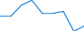 Production sold 20144239 Amino-alcohols, their ethers and esters with only 1 oxygen function and their salts excluding monoethanolamine and its salts, diethanolamine and its salts, triethanolamine and its salts  /in 1000 Euro /Rep.Cnt: Finland