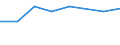 Apparent Consumption 20144290 Oxygen-function amino-compounds (excluding amino-alcohols, their esters and ethers and salts thereof, lysine and its salts and esters, glutamic acid its salts and esters)          /in 1000 kg /Rep.Cnt: Netherlands