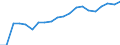 Exports 20144290 Oxygen-function amino-compounds (excluding amino-alcohols, their esters and ethers and salts thereof, lysine and its salts and esters, glutamic acid its salts and esters)                       /in 1000 kg /Rep.Cnt: Netherlands