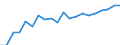 Exports 20144290 Oxygen-function amino-compounds (excluding amino-alcohols, their esters and ethers and salts thereof, lysine and its salts and esters, glutamic acid its salts and esters)                     /in 1000 Euro /Rep.Cnt: Netherlands