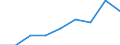 Apparent Consumption 20144290 Oxygen-function amino-compounds (excluding amino-alcohols, their esters and ethers and salts thereof, lysine and its salts and esters, glutamic acid its salts and esters)            /in 1000 Euro /Rep.Cnt: Germany