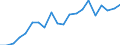 Exports 20144290 Oxygen-function amino-compounds (excluding amino-alcohols, their esters and ethers and salts thereof, lysine and its salts and esters, glutamic acid its salts and esters)                           /in 1000 kg /Rep.Cnt: Germany