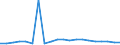 Exports 20144290 Oxygen-function amino-compounds (excluding amino-alcohols, their esters and ethers and salts thereof, lysine and its salts and esters, glutamic acid its salts and esters)                    /in 1000 kg /Rep.Cnt: United Kingdom