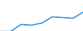 Production sold 20144290 Oxygen-function amino-compounds (excluding amino-alcohols, their esters and ethers and salts thereof, lysine and its salts and esters, glutamic acid its salts and esters)                   /in 1000 kg /Rep.Cnt: Denmark