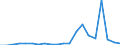 Exports 20144290 Oxygen-function amino-compounds (excluding amino-alcohols, their esters and ethers and salts thereof, lysine and its salts and esters, glutamic acid its salts and esters)                            /in 1000 kg /Rep.Cnt: Greece