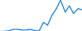 Exports 20144290 Oxygen-function amino-compounds (excluding amino-alcohols, their esters and ethers and salts thereof, lysine and its salts and esters, glutamic acid its salts and esters)                          /in 1000 Euro /Rep.Cnt: Greece