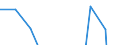 Apparent Consumption 20144290 Oxygen-function amino-compounds (excluding amino-alcohols, their esters and ethers and salts thereof, lysine and its salts and esters, glutamic acid its salts and esters)            /in 1000 Euro /Rep.Cnt: Belgium