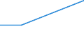 Apparent Consumption 20144290 Oxygen-function amino-compounds (excluding amino-alcohols, their esters and ethers and salts thereof, lysine and its salts and esters, glutamic acid its salts and esters)               /in 1000 kg /Rep.Cnt: Sweden