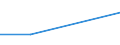 Apparent Consumption 20144290 Oxygen-function amino-compounds (excluding amino-alcohols, their esters and ethers and salts thereof, lysine and its salts and esters, glutamic acid its salts and esters)             /in 1000 Euro /Rep.Cnt: Sweden