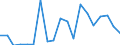 Imports 20144310 Ureines and their derivatives/ salts thereof                                                                                                                                                          /in 1000 kg /Rep.Cnt: Sweden