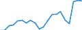 Exports 20144330 Imides and their derivatives, and salts thereof (excluding saccharin and its salts)                                                                                                              /in 1000 kg /Rep.Cnt: Netherlands