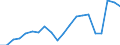 Exports 20144330 Imides and their derivatives, and salts thereof (excluding saccharin and its salts)                                                                                                            /in 1000 Euro /Rep.Cnt: Netherlands