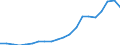 Exports 20144330 Imides and their derivatives, and salts thereof (excluding saccharin and its salts)                                                                                                                    /in 1000 kg /Rep.Cnt: Italy