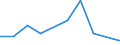 Exports 20144330 Imides and their derivatives, and salts thereof (excluding saccharin and its salts)                                                                                                                  /in 1000 kg /Rep.Cnt: Finland