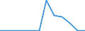 Exports 20144330 Imides and their derivatives, and salts thereof (excluding saccharin and its salts)                                                                                                                   /in 1000 kg /Rep.Cnt: Latvia