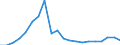 Exports 20144340 Imines and their derivatives/ and salts thereof                                                                                                                                                     /in 1000 Euro /Rep.Cnt: France