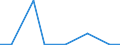 Exports 20144340 Imines and their derivatives/ and salts thereof                                                                                                                                                      /in 1000 kg /Rep.Cnt: Estonia
