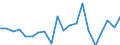 Exports 20144350 Acrylonitrile                                                                                                                                                                                      /in 1000 Euro /Rep.Cnt: Belgium