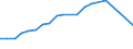 Imports 20144350 Acrylonitrile                                                                                                                                                                                        /in 1000 kg /Rep.Cnt: Finland