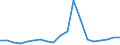 Imports 20144350 Acrylonitrile                                                                                                                                                                                        /in 1000 kg /Rep.Cnt: Austria