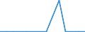 Exports 20144350 Acrylonitrile                                                                                                                                                                                        /in 1000 kg /Rep.Cnt: Estonia