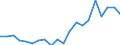 Exports 20144370 Nitrile-function compounds (excluding acrylonitrile, 1-cyanoguanidine (dicyandiamide))                                                                                                         /in 1000 Euro /Rep.Cnt: Netherlands