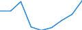 Apparent Consumption 20144370 Nitrile-function compounds (excluding acrylonitrile, 1-cyanoguanidine (dicyandiamide))                                                                                         /in 1000 Euro /Rep.Cnt: United Kingdom