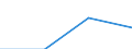 Production sold 20144370 Nitrile-function compounds (excluding acrylonitrile, 1-cyanoguanidine (dicyandiamide))                                                                                                     /in 1000 Euro /Rep.Cnt: Denmark