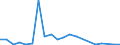 Exports 20144370 Nitrile-function compounds (excluding acrylonitrile, 1-cyanoguanidine (dicyandiamide))                                                                                                            /in 1000 Euro /Rep.Cnt: Portugal