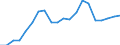 Exports 20144370 Nitrile-function compounds (excluding acrylonitrile, 1-cyanoguanidine (dicyandiamide))                                                                                                               /in 1000 Euro /Rep.Cnt: Spain