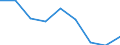 Production sold 20144370 Nitrile-function compounds (excluding acrylonitrile, 1-cyanoguanidine (dicyandiamide))                                                                                                       /in 1000 Euro /Rep.Cnt: Spain