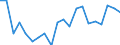 Exports 20144430 Organic derivatives of hydrazine or of hydroxylamine                                                                                                                                               /in 1000 Euro /Rep.Cnt: Denmark