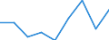 Apparent Consumption 20144450 Isocyanates                                                                                                                                                                           /in 1000 Euro /Rep.Cnt: Germany