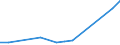 Total production 20144450 Isocyanates                                                                                                                                                                          /in 1000 kg /Rep.Cnt: United Kingdom