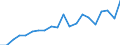 Exports 20144450 Isocyanates                                                                                                                                                                                          /in 1000 kg /Rep.Cnt: Belgium