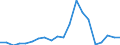 Exports 20144450 Isocyanates                                                                                                                                                                                         /in 1000 Euro /Rep.Cnt: Sweden