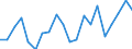 Imports 20144450 Isocyanates                                                                                                                                                                                        /in 1000 Euro /Rep.Cnt: Austria