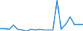 Exports 20144490 Compounds with other nitrogen function (excluding isocyanates)                                                                                                                                     /in 1000 Euro /Rep.Cnt: Germany