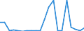 Exports 20144490 Compounds with other nitrogen function (excluding isocyanates)                                                                                                                                     /in 1000 Euro /Rep.Cnt: Finland