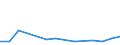 Imports 20144490 Compounds with other nitrogen function (excluding isocyanates)                                                                                                                                       /in 1000 kg /Rep.Cnt: Estonia