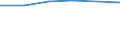 Apparent Consumption 20145133 Thiocarbamates and dithiocarbamates/ thiuram mono-, di- or tetrasulphides/ methionine                                                                                                   /in 1000 Euro /Rep.Cnt: Italy