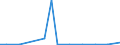 Exports 20145133 Thiocarbamates and dithiocarbamates/ thiuram mono-, di- or tetrasulphides/ methionine                                                                                                             /in 1000 kg /Rep.Cnt: Luxembourg