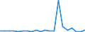 Exports 20145133 Thiocarbamates and dithiocarbamates/ thiuram mono-, di- or tetrasulphides/ methionine                                                                                                                /in 1000 kg /Rep.Cnt: Finland