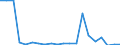 Exports 20145133 Thiocarbamates and dithiocarbamates/ thiuram mono-, di- or tetrasulphides/ methionine                                                                                                              /in 1000 Euro /Rep.Cnt: Finland