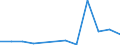 Exports 20145133 Thiocarbamates and dithiocarbamates/ thiuram mono-, di- or tetrasulphides/ methionine                                                                                                               /in 1000 Euro /Rep.Cnt: Latvia