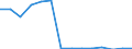 Total production 20145210 Heterocyclic compounds with oxygen only hetero-atom(s) (including coumarin/ methylcoumarins and ethylcoumarins) (excluding other lactones)                                                  /in 1000 kg /Rep.Cnt: Finland