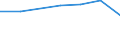 Production sold 20145230 Heterocyclic compounds with nitrogen only hetero-atom(s)/ containing an unfused imidazole ring (excluding hydantoin and its derivatives)                                                      /in 1000 kg /Rep.Cnt: France